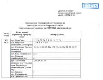 /Files/images/2024_veresen-gruden/ХЛ №29 т о 2025.jpg